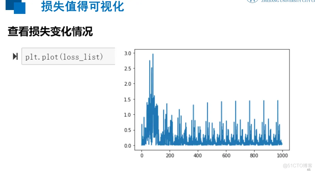 tensorflow_1.x（六）：tensorflow2的简单线性回归，_随机梯度下降_15